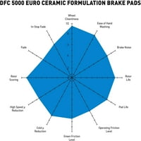 Keramičke kočione pločice od 1600-2052 - inča